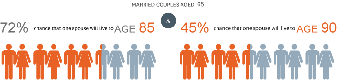 couples